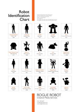 Robot Identification Poster